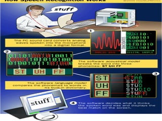 Artificial intelligence Speech recognition system | PPT