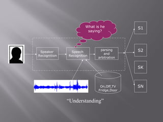 Artificial intelligence Speech recognition system | PPT
