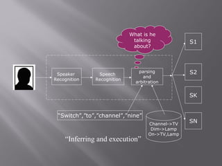 Artificial intelligence Speech recognition system | PPT