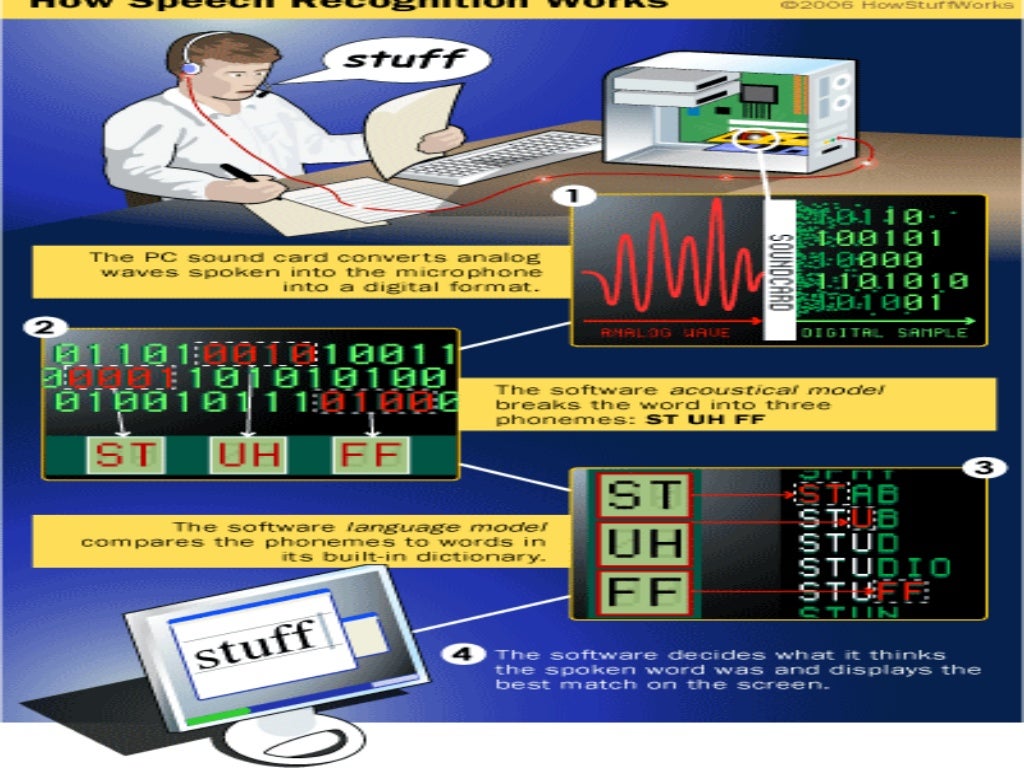 artificial-intelligence-speech-recognition-system