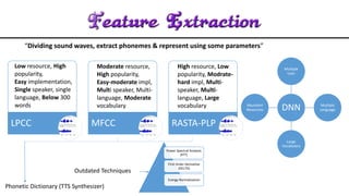 “Dividing sound waves, extract phonemes & represent using some parameters”
LPCC MFCC RASTA-PLP
Low resource, High
popularity,
Easy implementation,
Single speaker, single
language, Below 300
words
Moderate resource,
High popularity,
Easy-moderate impl,
Multi speaker, Multi-
language, Moderate
vocabulary
High resource, Low
popularity, Modrate-
hard impl, Multi-
speaker, Multi-
language, Large
vocabulary
Power Spectral Analysis
(FFT)
First Order Derivative
(DELTA)
Energy Normalization
Outdated Techniques
DNN
Multiple
User
Multiple
Language
Large
Vocabulary
Abundant
Resources
Phonetic Dictionary (TTS Synthesizer)
 