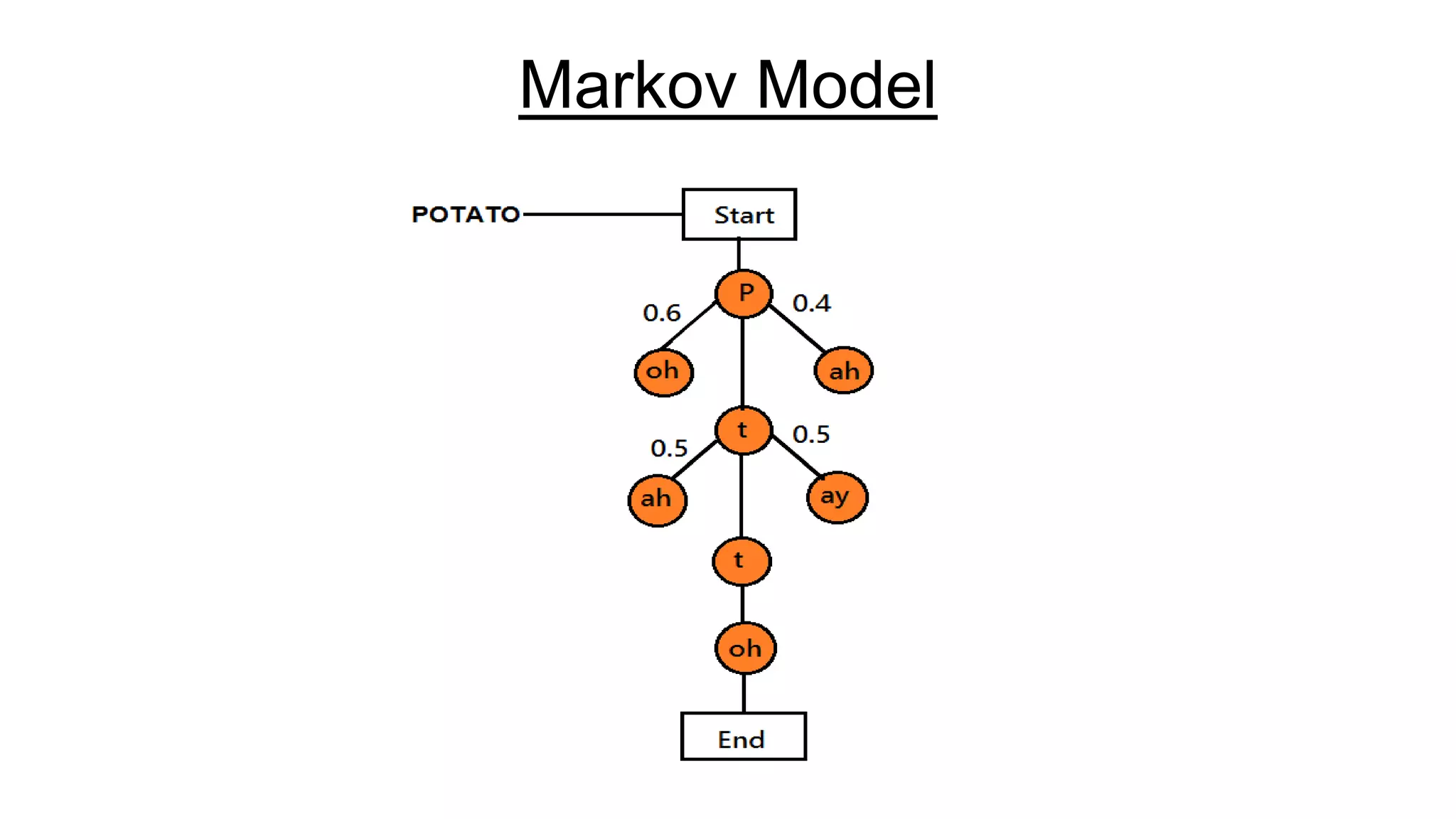 Markov Model

 