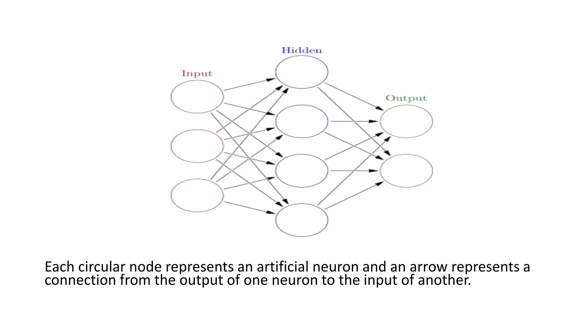 Each circular node represents an artificial neuron and an arrow represents a
connection from the output of one neuron to the input of another.

 