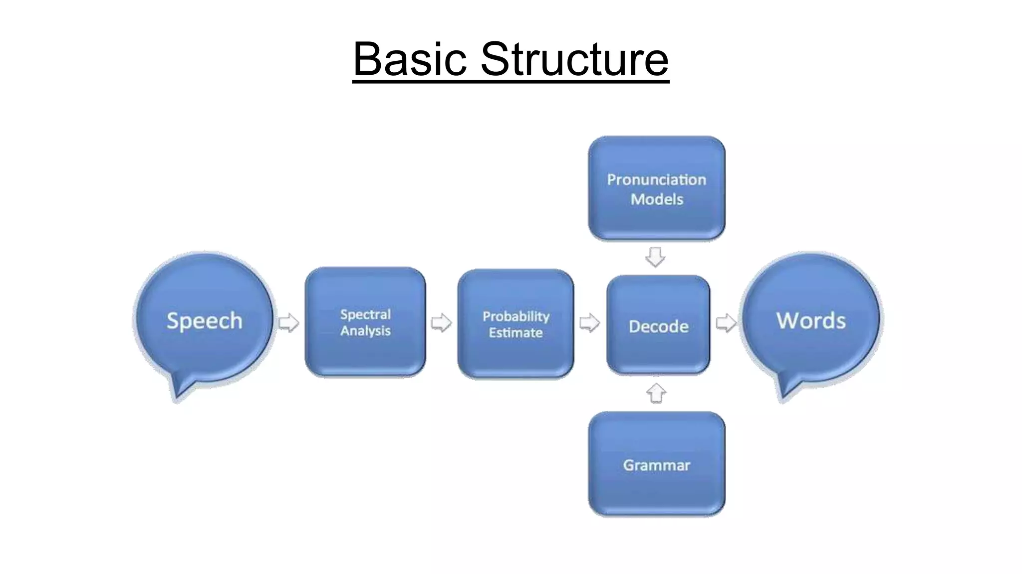 Basic Structure

 