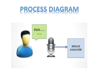 Speech Recognition Technology | PPTX