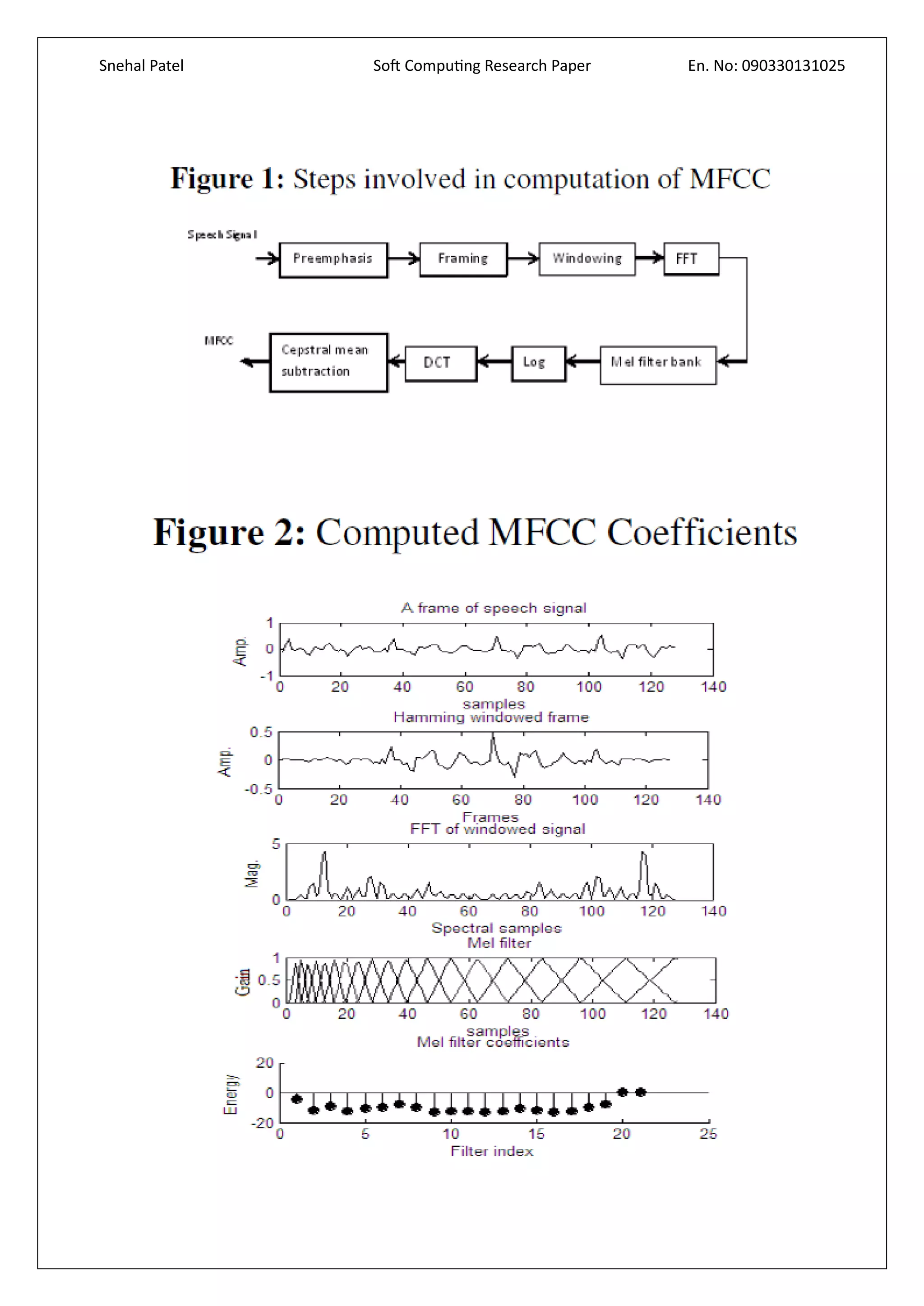 Snehal Patel Soft Computing Research Paper En. No: 090330131025
 