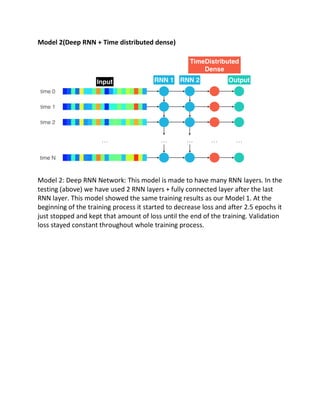 Model 2(Deep RNN + Time distributed dense)
Model 2: Deep RNN Network: This model is made to have many RNN layers. In the
testing (above) we have used 2 RNN layers + fully connected layer after the last
RNN layer. This model showed the same training results as our Model 1. At the
beginning of the training process it started to decrease loss and after 2.5 epochs it
just stopped and kept that amount of loss until the end of the training. Validation
loss stayed constant throughout whole training process.
 