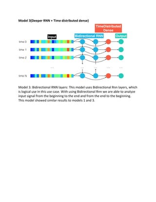 Model 3(Deeper RNN + Time distributed dense)
Model 3: Bidirectional RNN layers: This model uses Bidirectional Rnn layers, which
is logical use in this use case. With using Bidirectional Rnn we are able to analyze
input signal from the beginning to the end and from the end to the beginning.
This model showed similar results to models 1 and 3.
 
