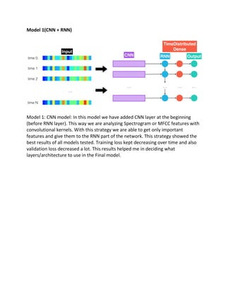 Model 1(CNN + RNN)
Model 1: CNN model: In this model we have added CNN layer at the beginning
(before RNN layer). This way we are analyzing Spectrogram or MFCC features with
convolutional kernels. With this strategy we are able to get only important
features and give them to the RNN part of the network. This strategy showed the
best results of all models tested. Training loss kept decreasing over time and also
validation loss decreased a lot. This results helped me in deciding what
layers/architecture to use in the Final model.
 