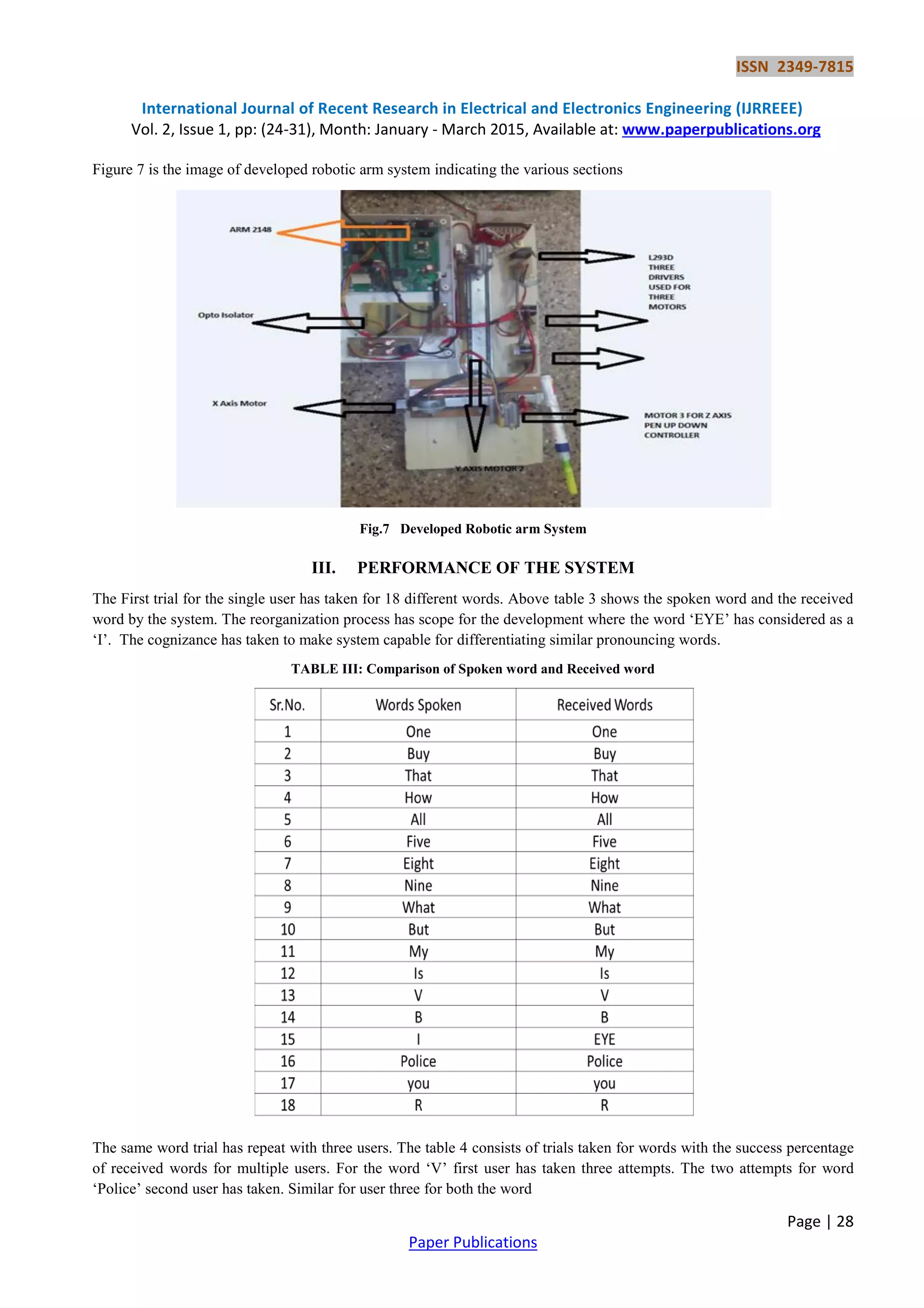 ISSN 2349-7815
International Journal of Recent Research in Electrical and Electronics Engineering (IJRREEE)
Vol. 2, Issue 1, pp: (24-31), Month: January - March 2015, Available at: www.paperpublications.org
Page | 28
Paper Publications
Figure 7 is the image of developed robotic arm system indicating the various sections
Fig.7 Developed Robotic arm System
III. PERFORMANCE OF THE SYSTEM
The First trial for the single user has taken for 18 different words. Above table 3 shows the spoken word and the received
word by the system. The reorganization process has scope for the development where the word „EYE‟ has considered as a
„I‟. The cognizance has taken to make system capable for differentiating similar pronouncing words.
TABLE III: Comparison of Spoken word and Received word
The same word trial has repeat with three users. The table 4 consists of trials taken for words with the success percentage
of received words for multiple users. For the word „V‟ first user has taken three attempts. The two attempts for word
„Police‟ second user has taken. Similar for user three for both the word
 