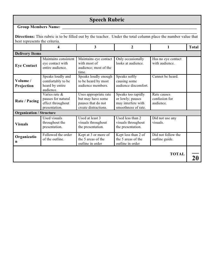 rubrics for speech writing and delivery