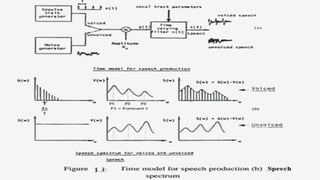 Speech_Signal_Processing for telecommunication engineering.pptx