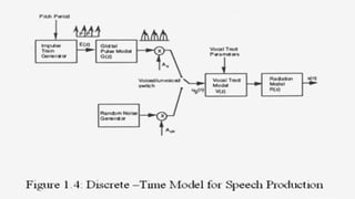 Speech_Signal_Processing for telecommunication engineering.pptx