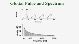Speech_Signal_Processing for telecommunication engineering.pptx