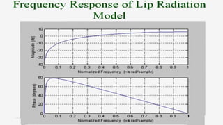 Speech_Signal_Processing for telecommunication engineering.pptx