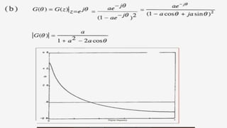 Speech_Signal_Processing for telecommunication engineering.pptx