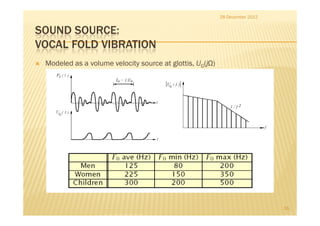 Speech signal processing lizy | PDF