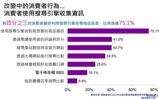 8.9%
18.1%
25.6%
34.8%
40.7%
41.0%
75.1%
0% 20% 40% 60% 80%
造訪實體店家詢問比較
電子佈告欄 BBS
透過身邊親朋好友推薦口碑
透過比價網站進行搜尋比較
搜尋產品製造商或官方網站
透過閱讀使用者的評論與評分
使用搜尋引擎找到我想要的商品資訊
改變中的消費者行為…
消費者使用搜尋引擎收集資訊
有四分之三的消費者偏好利用搜尋引擎找尋商品訊息，比例高達75.1%
資料來源: 資策會MIC2012年台灣消費者網路購物使用媒體行為分析
(樣本數:8,328)
 