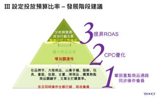CPC優化
鞏固重點商品通路
同步操作會員
在品牌字、大陸商品、山寨手機、服飾、玩
具、童裝、批發、古董…等商品，購買熱點
商品關鍵字，文案主打購買率。
並且同時操作全館行銷，吸收會員
擴大商品品項
增加關連性
分析與預測
成功行銷元素
動態行銷活動操作
1
2
提昇ROAS
3
III 設定投放預算比率 – 發展階段建議
 