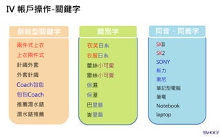倒裝型關鍵字
兩件式上衣
上衣兩件式
針織外套
外套針織
Coach包包
包包Coach
推薦潛水錶
潛水錶推薦
錯別字
衣芙日系
衣服日系
蕾絲小可愛
雷絲小可愛
保濕
保溼
巴里島
峇里島
同音、同義字
SKII
SK2
SONY
新力
索尼
筆記型電腦
筆電
Notebook
laptop
IV 帳戶操作-關鍵字
 