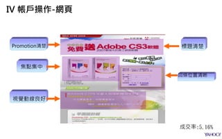 成交頁面比較 ( 86倍成交率差異 )
標題清楚
焦點集中
回條位置清晰
視覺動線良好
Promotion清楚
成交率:5.16%
IV 帳戶操作-網頁
 