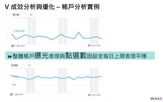 V 成效分析與優化 – 帳戶分析實例
整體帳戶曝光表現與點選數因設定每日上限表現平穩
 