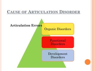 CAUSE OF ARTICULATION DISORDER
Organic Disorders
Functional
Disorders
Development
Disorders
Articulation Errors
 