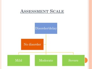 ASSESSMENT SCALE
Disorder/delay
Mild Moderate Severe
No disorder
 