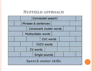 NUFFIELD APPROACH
 