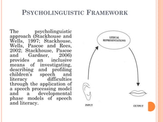 PSYCHOLINGUISTIC FRAMEWORK
The psycholinguistic
approach (Stackhouse and
Wells, 1997; Stackhouse,
Wells, Pascoe and Rees,
2002; Stackhouse, Pascoe
and Gardner, 2006)
provides an inclusive
means of investigating,
describing and profiling
children‟s speech and
literacy difficulties
through the application of
a speech processing model
and a developmental
phase models of speech
and literacy.
 