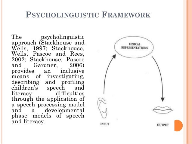 Speech sound disorders diagram how popcorn pops 