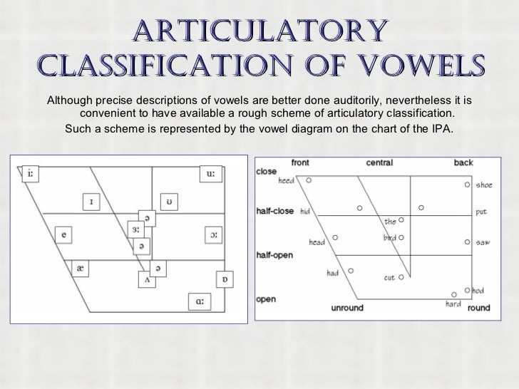 Vowel Classification Chart