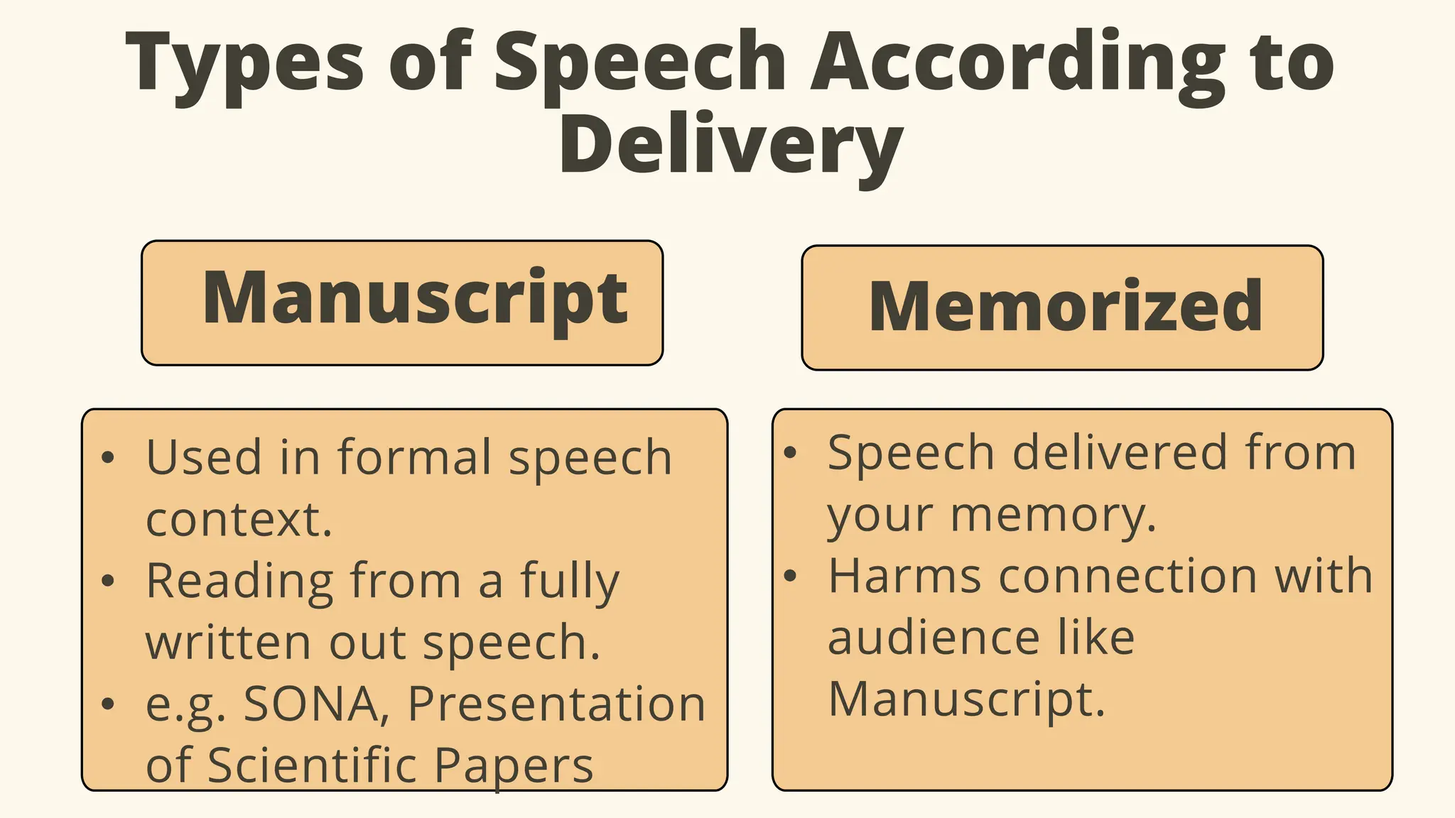 Speech Styles and Speech Delivery.pptx