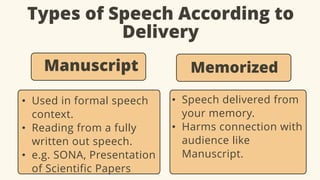 Types of Speech According to
Delivery
Memorized
• Used in formal speech
context.
• Reading from a fully
written out speech.
• e.g. SONA, Presentation
of Scientific Papers
Manuscript
• Speech delivered from
your memory.
• Harms connection with
audience like
Manuscript.
 