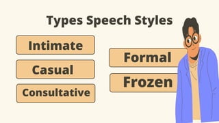 Types Speech Styles
Intimate
Consultative
Casual
Formal
Frozen
 