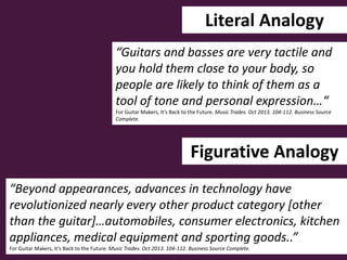 Literal Analogy
“Guitars and basses are very tactile and
you hold them close to your body, so
people are likely to think of them as a
tool of tone and personal expression…“
For Guitar Makers, It’s Back to the Future. Music Trades. Oct 2013. 104-112. Business Source
Complete.

Figurative Analogy
“Beyond appearances, advances in technology have
revolutionized nearly every other product category [other
than the guitar]…automobiles, consumer electronics, kitchen
appliances, medical equipment and sporting goods..”
For Guitar Makers, It’s Back to the Future. Music Trades. Oct 2013. 104-112. Business Source Complete.

 