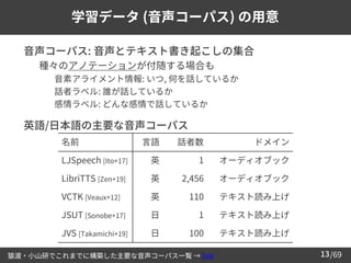 /69
13
学習データ (音声コーパス) の用意
➢ 音声コーパス: 音声とテキスト書き起こしの集合
– 種々のアノテーションが付随する場合も
• 音素アライメント情報: いつ, 何を話しているか
• 話者ラベル: 誰が話しているか
• 感情ラベル: どんな感情で話しているか
➢ 英語/日本語の主要な音声コーパス
名前 言語 話者数 ドメイン
LJSpeech [Ito+17] 英 1 オーディオブック
LibriTTS [Zen+19] 英 2,456 オーディオブック
VCTK [Veaux+12] 英 110 テキスト読み上げ
JSUT [Sonobe+17] 日 1 テキスト読み上げ
JVS [Takamichi+19] 日 100 テキスト読み上げ
猿渡・小山研でこれまでに構築した主要な音声コーパス一覧 → link
 
