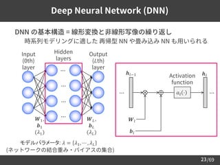 /69
23
Deep Neural Network (DNN)
➢ DNN の基本構造 = 線形変換と非線形写像の繰り返し
– 時系列モデリングに適した 再帰型 NN や畳み込み NN も用いられる
Input
(0th)
layer
Hidden
layers
Output
(𝐿th)
layer
モデルパラメータ: 𝜆 = 𝜆1, ⋯ , 𝜆𝐿
(ネットワークの結合重み・バイアスの集合)
⋯
⋯
⋯
⋯
𝒉𝑙−1
𝑾𝑙
𝒃𝑙
⋯ 𝑎𝑙 ⋅
𝒉𝑙
⋯
Activation
function
𝑾𝐿,
𝒃𝐿
(𝜆𝐿)
𝑾1,
𝒃1
(𝜆1)
 