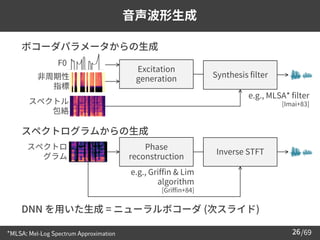 /69
➢ ボコーダパラメータからの生成
➢ スペクトログラムからの生成
➢ DNN を用いた生成 = ニューラルボコーダ (次スライド)
26
音声波形生成
F0
Excitation
generation Synthesis filter
Phase
reconstruction
Inverse STFT
e.g., MLSA* filter
[Imai+83]
e.g., Griffin & Lim
algorithm
[Griffin+84]
*MLSA: Mel-Log Spectrum Approximation
スペクトル
包絡
F0
非周期性
指標
スペクトロ
グラム
 