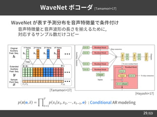 /69
29
WaveNet ボコーダ [Tamamori+17]
➢ WaveNet が表す予測分布を音声特徴量で条件付け
– 音声特徴量と音声波形の長さを揃えるために,
対応するサンプル数だけコピー
𝑝 𝒙|𝒐, 𝜆 = ෑ
𝑡=1
𝑇
𝑝 𝑥𝑡 𝑥1, 𝑥2, ⋯ , 𝑥𝑡−1, 𝒐
𝒐
[Tamamori+17]
[Hayashi+17]
: Conditional AR modeling
 