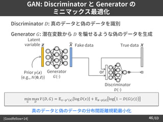 /69
➢ Discriminator 𝐷: 真のデータと偽のデータを識別
➢ Generator 𝐺: 潜在変数から 𝐷 を騙せるような偽のデータを生成
GAN: Discriminator と Generator の
ミニマックス最適化
46
True data
min
𝐺
max
𝐷
𝑉(𝐷, 𝐺) = 𝔼𝑥~𝑝∗ 𝒙 log 𝐷 𝑥 + 𝔼𝒛~𝑝 𝒛 log 1 − 𝐷 𝐺(𝑧)
Discriminator
𝐷 ⋅
Prior 𝑝 𝒛
(e.g., 𝑁 𝟎, 𝑰 )
Fake data
Generator
𝐺 ⋅
ෝ
𝒙
𝒛
Latent
variable 𝒙
or
真のデータと偽のデータの分布間距離規範最小化
[Goodfellow+14]
 