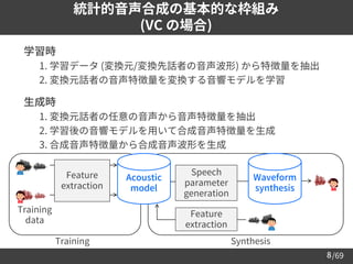 /69
8
➢ 学習時
– 1. 学習データ (変換元/変換先話者の音声波形) から特徴量を抽出
– 2. 変換元話者の音声特徴量を変換する音響モデルを学習
➢ 生成時
– 1. 変換元話者の任意の音声から音声特徴量を抽出
– 2. 学習後の音響モデルを用いて合成音声特徴量を生成
– 3. 合成音声特徴量から合成音声波形を生成
Feature
extraction
Speech
parameter
generation
Training
data
Training
Feature
extraction
Acoustic
model
Synthesis
統計的音声合成の基本的な枠組み
(VC の場合)
Waveform
synthesis
 