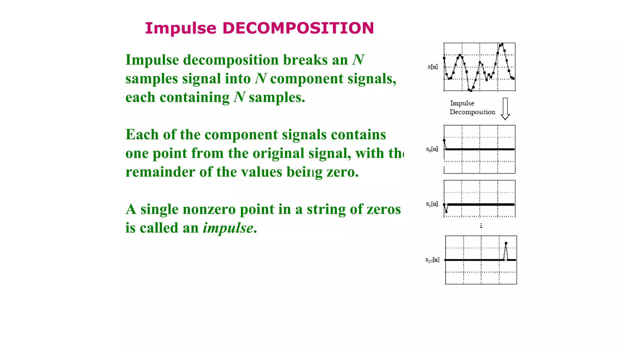 Impulse DECOMPOSITION
Impulse decomposition breaks an N
samples signal into N component signals,
each containing N samples.
Each of the component signals contains
one point from the original signal, with the
remainder of the values being zero.
A single nonzero point in a string of zeros
is called an impulse.
 