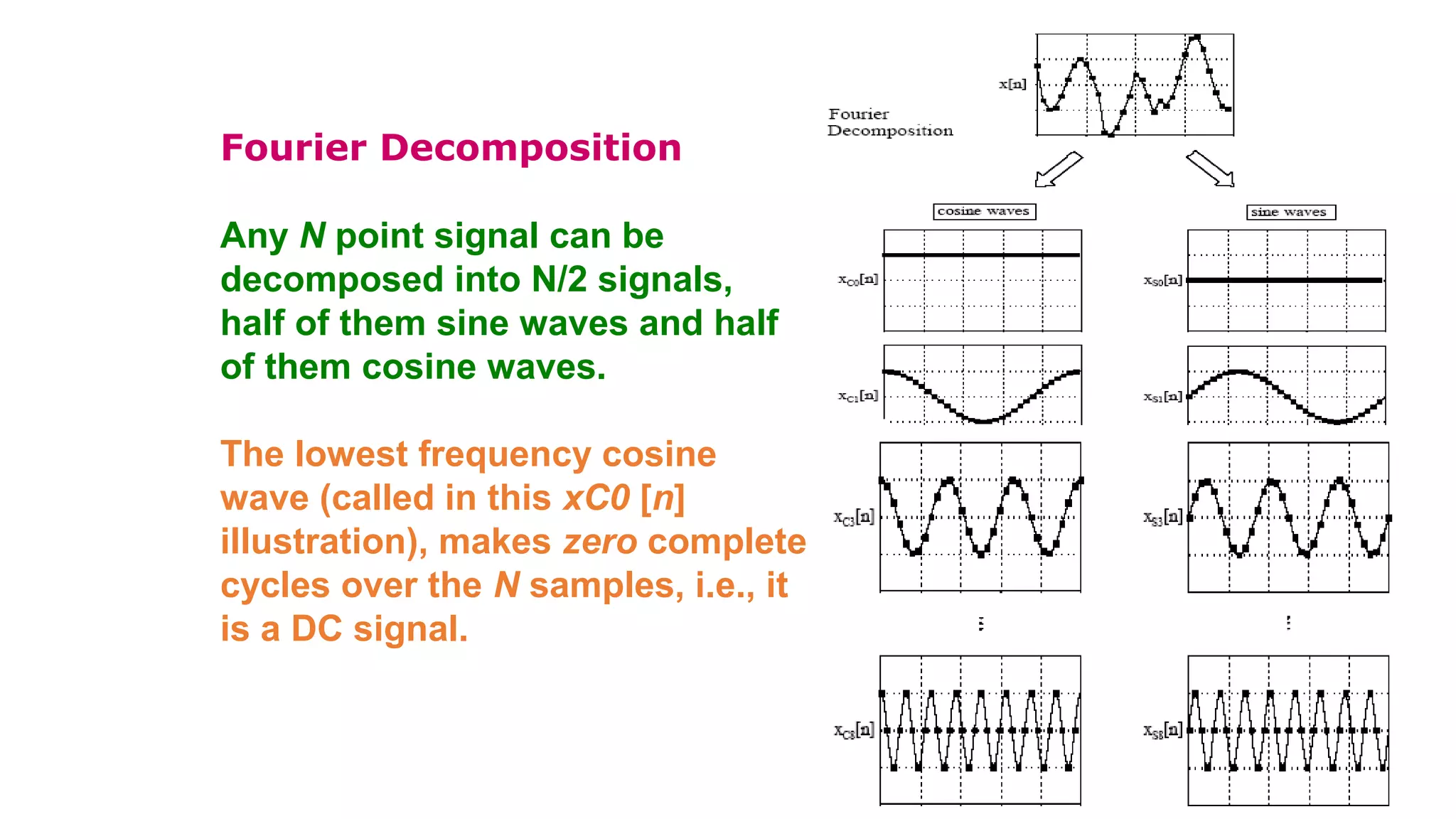 Fourier Decomposition
Any N point signal can be
decomposed into N/2 signals,
half of them sine waves and half
of them cosine waves.
The lowest frequency cosine
wave (called in this xC0 [n]
illustration), makes zero complete
cycles over the N samples, i.e., it
is a DC signal.
 