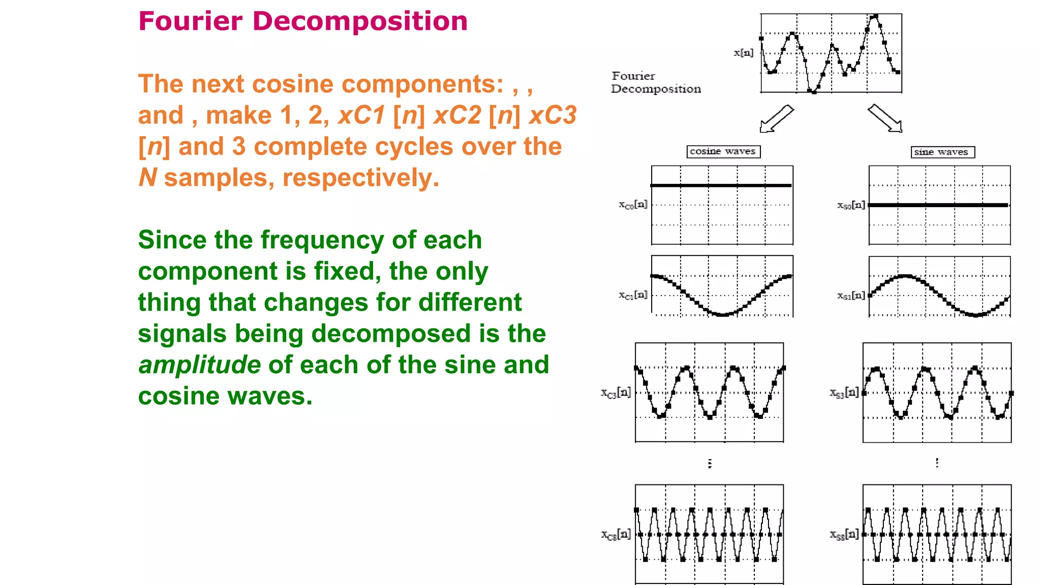Fourier Decomposition
The next cosine components: , ,
and , make 1, 2, xC1 [n] xC2 [n] xC3
[n] and 3 complete cycles over the
N samples, respectively.
Since the frequency of each
component is fixed, the only
thing that changes for different
signals being decomposed is the
amplitude of each of the sine and
cosine waves.
 