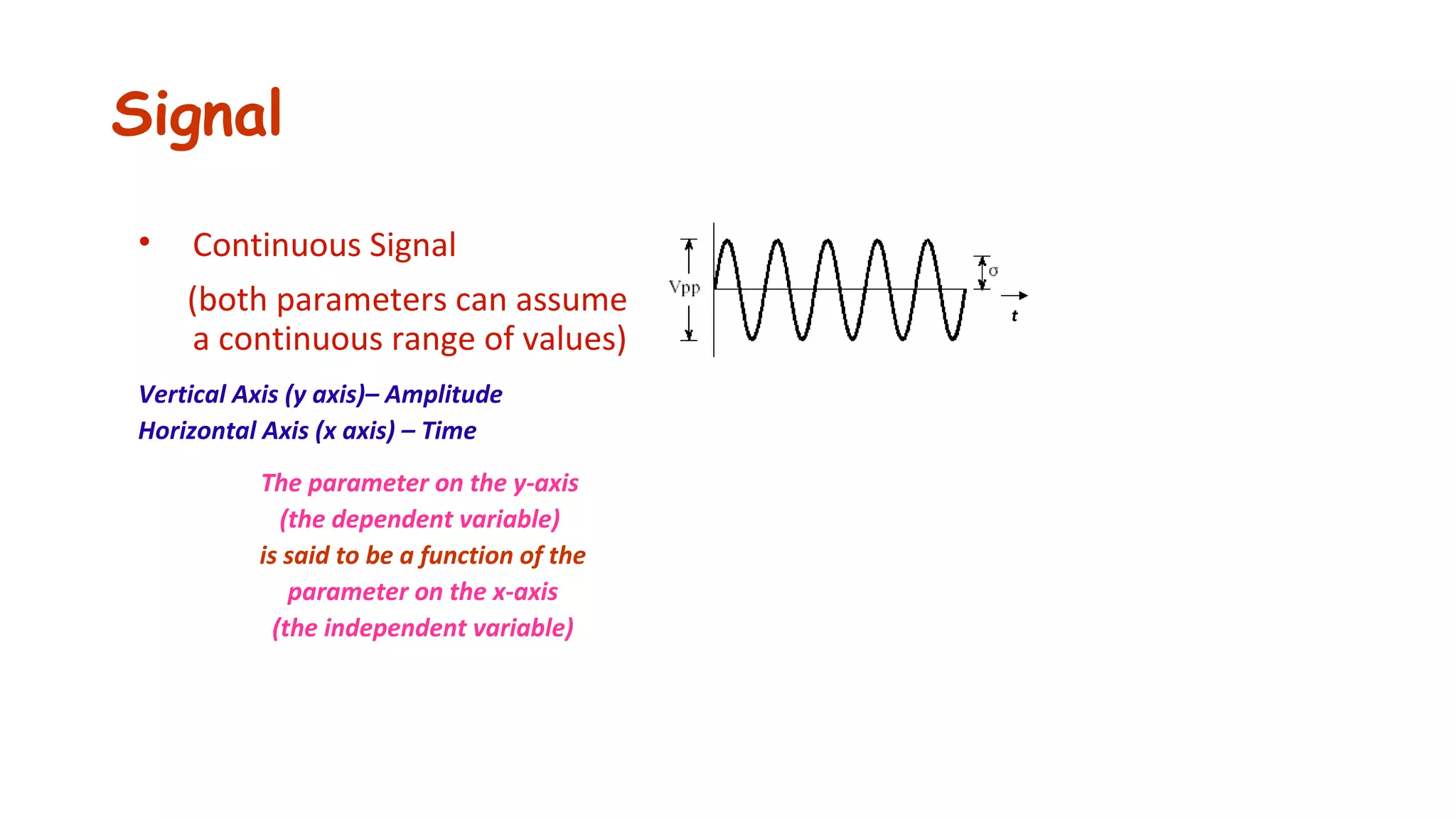 Signal
t
• Continuous Signal
(both parameters can assume
a continuous range of values)
Vertical Axis (y axis)– Amplitude
Horizontal Axis (x axis) – Time
The parameter on the y-axis
(the dependent variable)
is said to be a function of the
parameter on the x-axis
(the independent variable)
 
