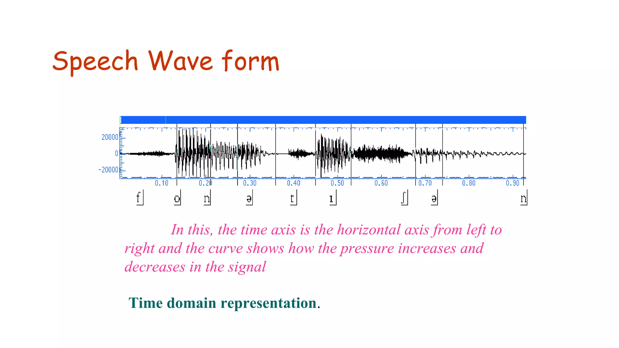 Speech Wave form
In this, the time axis is the horizontal axis from left to
right and the curve shows how the pressure increases and
decreases in the signal
Time domain representation.
 