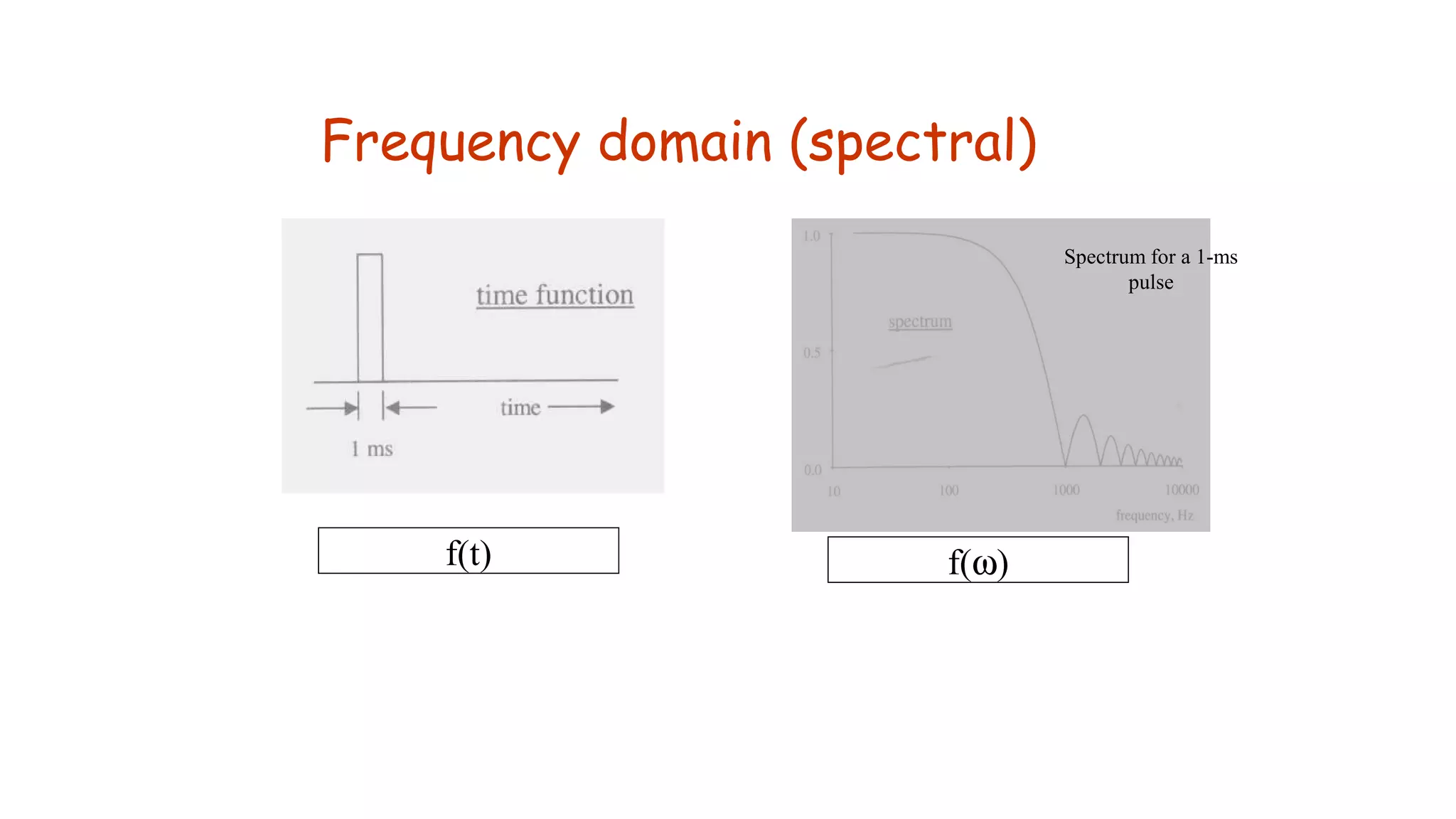 Frequency domain (spectral)
f(ω)
Spectrum for a 1-ms
pulse
f(t)
 