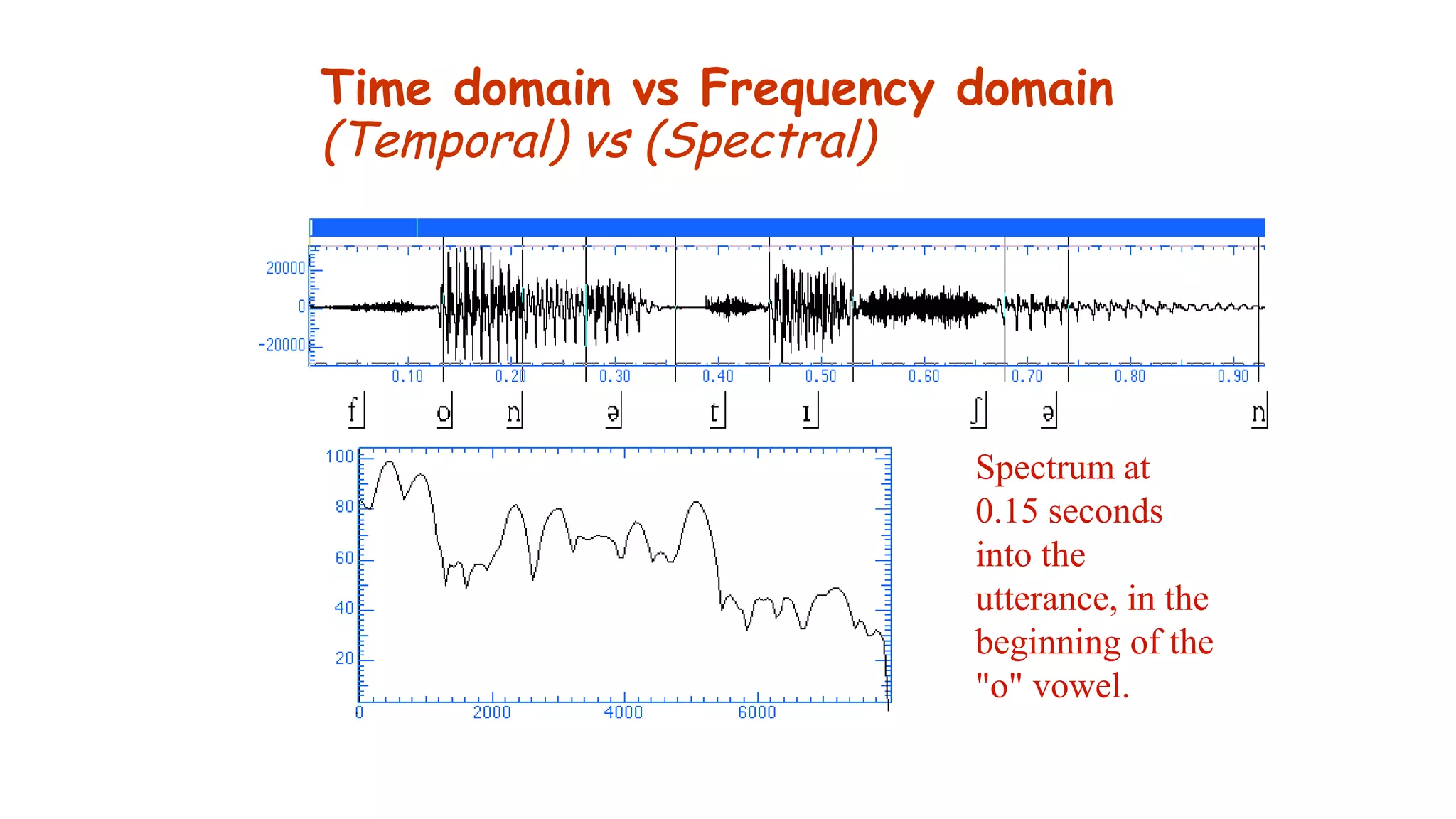 Time domain vs Frequency domain
(Temporal) vs (Spectral)
Spectrum at
0.15 seconds
into the
utterance, in the
beginning of the
"o" vowel.
 