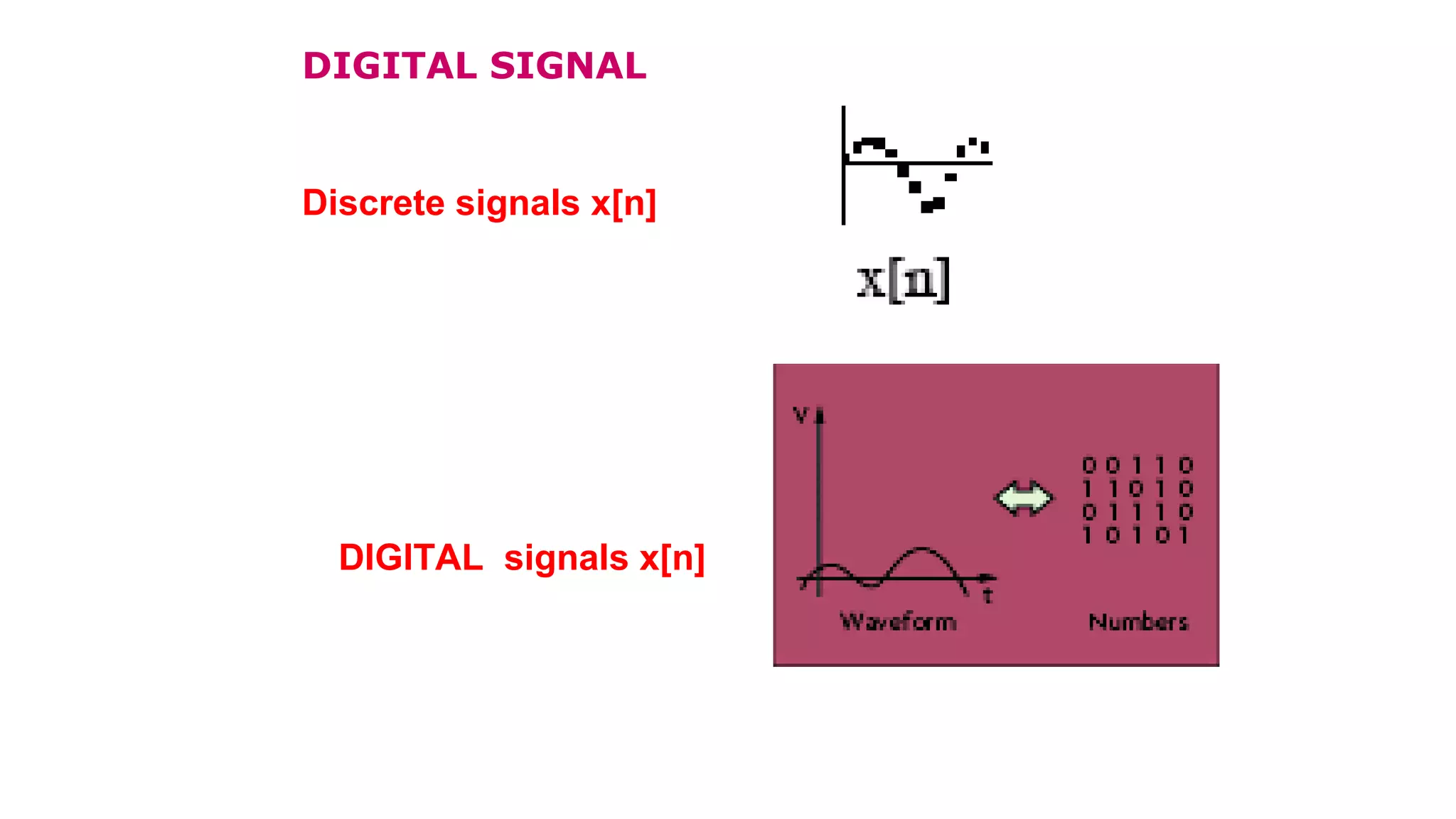 DIGITAL SIGNAL
DIGITAL signals x[n]
Discrete signals x[n]
 